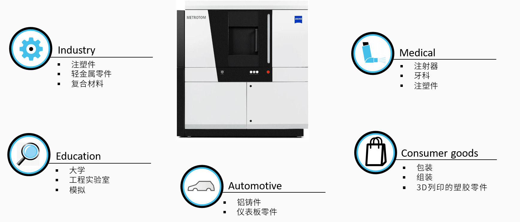 池州池州蔡司池州工业CT