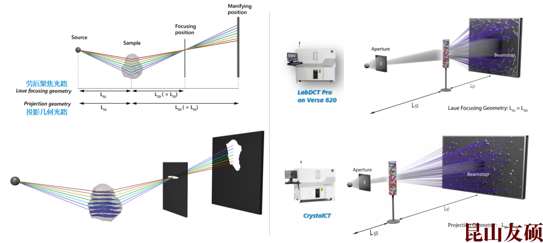 池州蔡司池州X射线显微镜