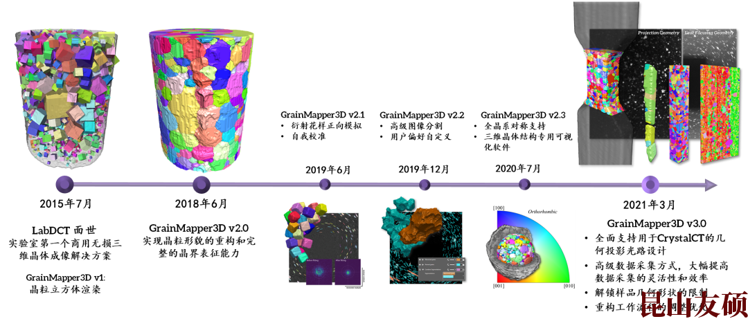 池州X射线显微镜