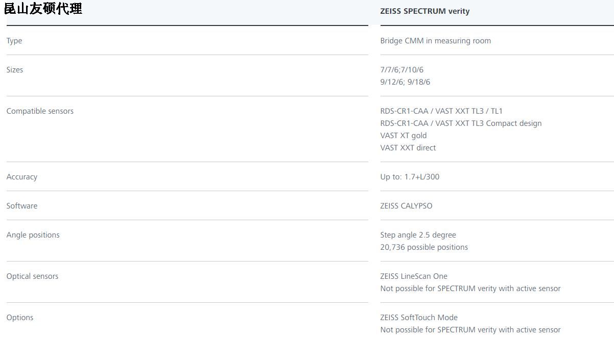 池州蔡司池州三坐标SPECTRUM verity