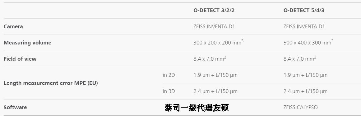 池州蔡司影像测量仪